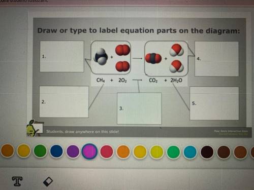 Label the equation parts of the diagram: (1-5)
