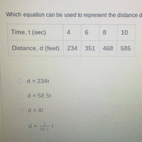 Which equation can be used to represent the distance d for the times t given in the table?

d = 23