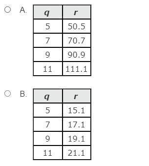 Which table shows only values that represent the following relationship between q and r? r = q + 10