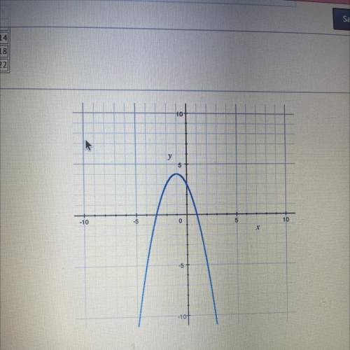 What is the domain of the function graphed?