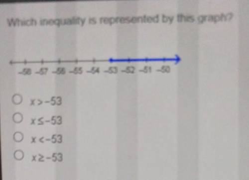 Which inequality is represented by this graph? + _58 57 56 55 54 53 52 51 50 O x>-53 X