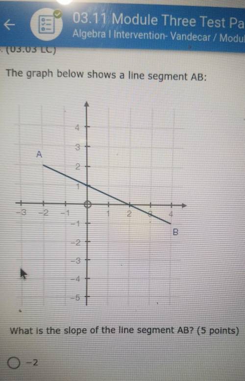 The graph below shows a line segment AB: what is the slope of the line segment AB?