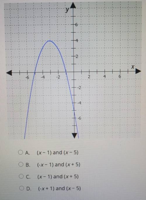 What are the factors of the quadratic function represented by this graph?

A (x-1) and (x - 5) B.
