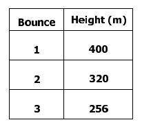 A ball is dropped from a height of 500 meters. the table shows the height of each bounce.

write a
