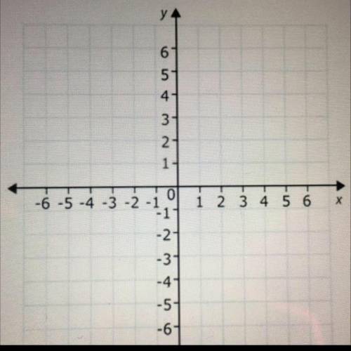 Chapter 8 test: solving systems of equations

 1. solve by graphing 
y= x-1
3x + 2y =8
the graph i