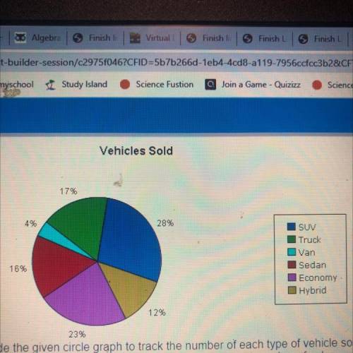 The manager of a car lot made the given circle graph to track the number of each type of vehicle so
