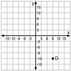 Correct answer gets brainliest answer. What is the scale of the coordinate plane shown?

1
3
1/3
-
