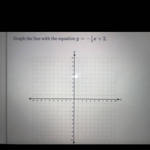 Graph the line with the equation y = - 1/3X + 2