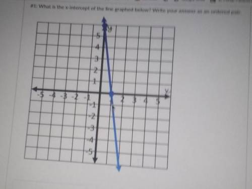 #1: What is the x-intercept of the line graphed below? Write your answer as an ordered pair.