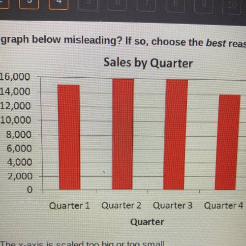 Is the graph below misleading? If so, choose the best reason why.

A. The x-axis is scaled too big