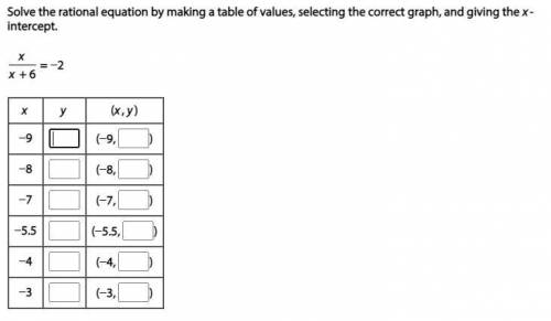 Solve the rational equation by making a table of values, selecting the correct graph, and giving th
