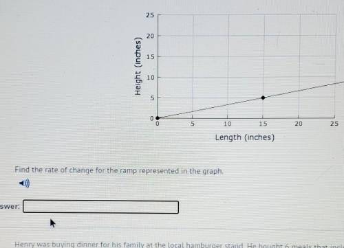Find the rate of change for the ramp represented in the graph.