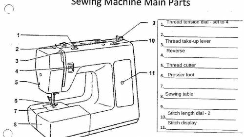 IF ANYONE KNOWS THE PARTS OF A SEWING MACHINE--> I NEED HELP WILL MARK BRAINLIEST