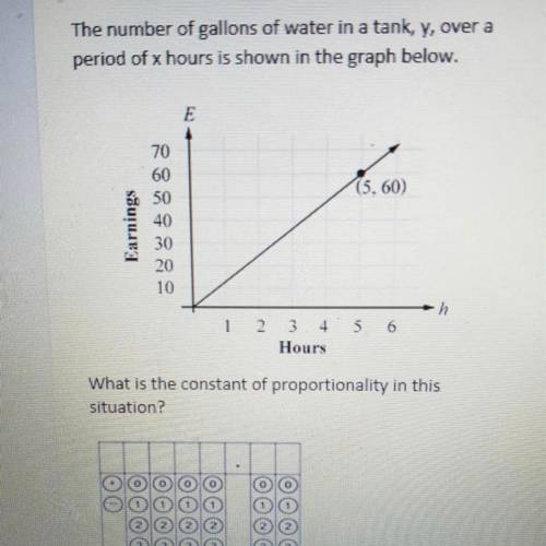 The number of gallon of water in a tank y over a period of x hours is shown in the graph below. Wha