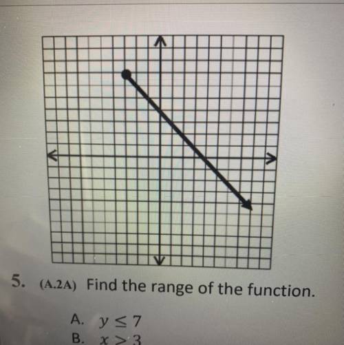 Find the range of the function.