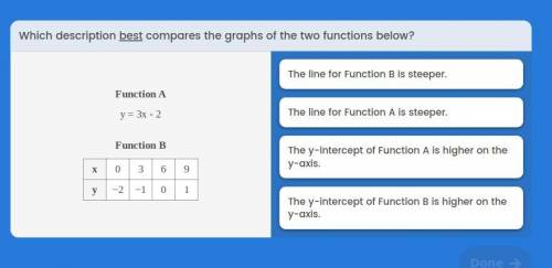 Which description best compares the graphs of the two funtions below ? function a and function b