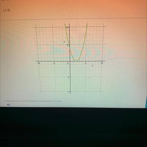 Determine the axis of symmetry of the quadratic function.

A
y=2
B)
x=2
x=0
D)
y=1