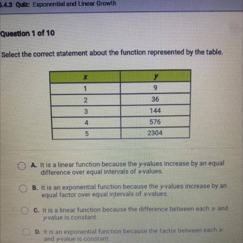 HELP PLEASE

Select the correct statement about the function represented by the table.
X
у
1
9
2
3