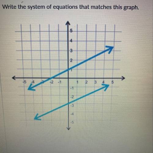 Write the system of equations that match the equation?