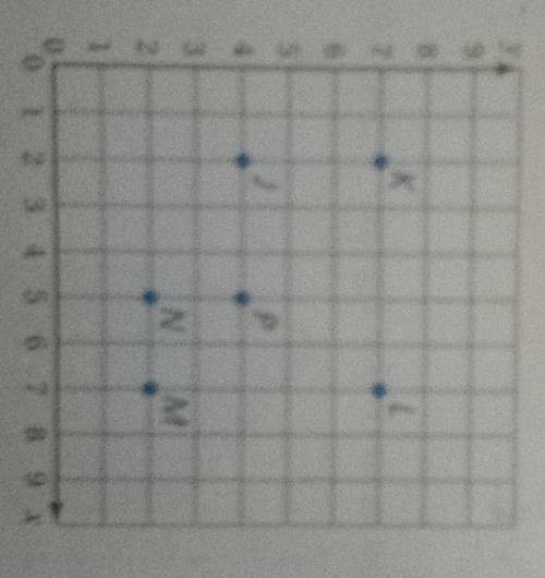 polygon j k l m n p represents a bus route each grid Square represents 9 square miles what is the s