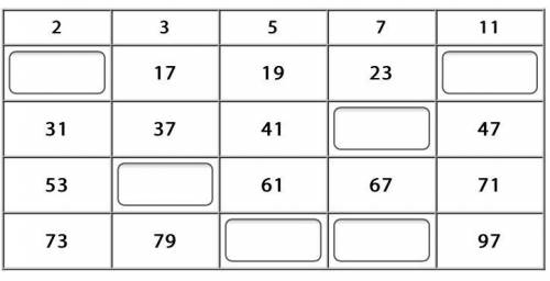 Help with this: The table shows prime numbers less than 100.

Enter numbers to complete the table
