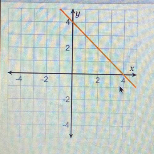 NEED HELP FAST PLEASE!!! Consider the graph for the equation y=-x+4.

Which equation, when graphed