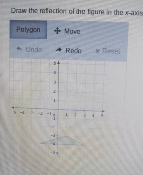 Draw the reflection of the figure in the x-axis. Polygon + Move - Redo 5 4 3 2 1 4 -3 -2 -29 1 5