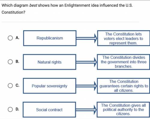 Which diagram best shows how an enlightenment idea influenced the u.s constitution