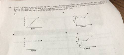 Which graph would best represent the car