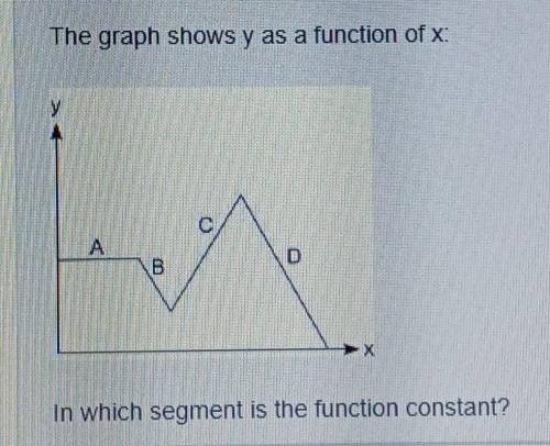 The graph shows y as a function of x:

In which segment is the function constant?О АO BО CO D