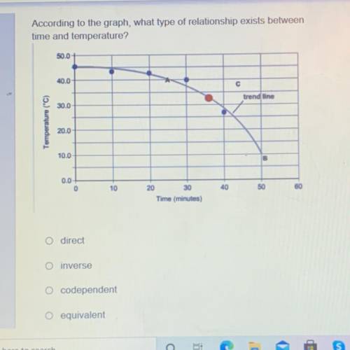 HELP CORRECTLY FOR BRAINLIEST According to the graph, what type of relationship exists between