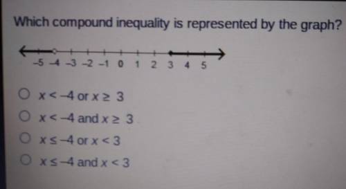 NEEXDD QUICK ANSWER TIMED TEST

Which compound inequality is represented by the graph? 2 0 1 2 3 4