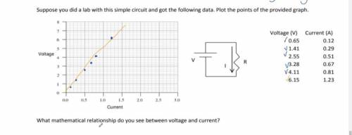 What mathematical relationship do you see between voltage and current?