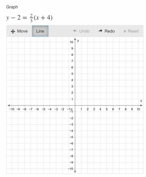I would love some help with this...
Graph
y−2=2/3(x+4)