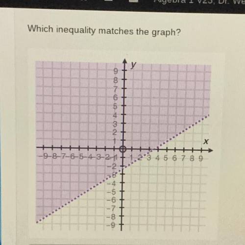 Which inequality matches the graph?

-2x + 3y > 7
2x - 3y <7
0-3x + 2yz 7
3x - 2y = 7