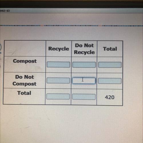 HELP ME PLEASE

A survey was conducted with 420
families to determine whether
they recycle or comp