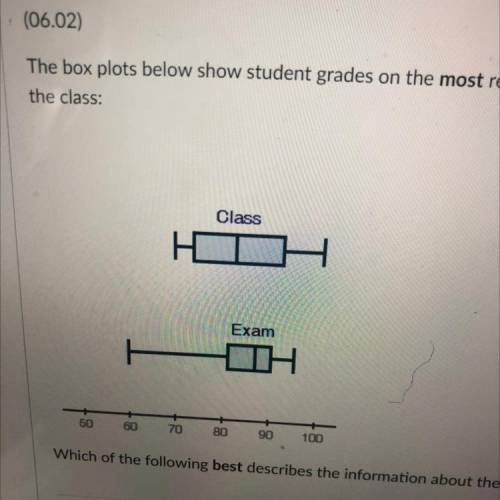 The box plot below shows student grades on the most recent exam compared to overall grades in the c