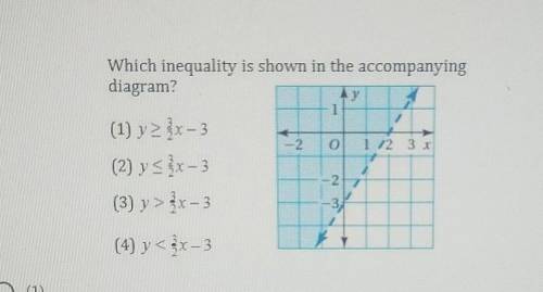 Which inequality is shown in the accompanying diagram?