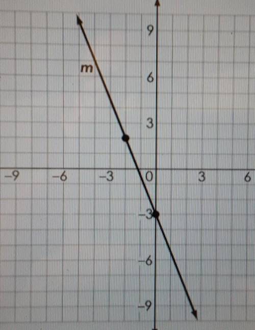 The graph of line m is shown.

What is the equation of the line that is perpendicular to line m an