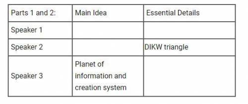 Complete the following chart to help you condense the information and to decide between essential d
