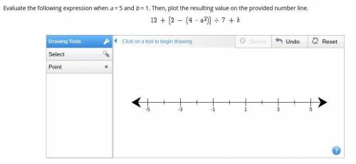 Evaluate the following expression when a = 5 and b = 1. Then, plot the resulting value on the provi