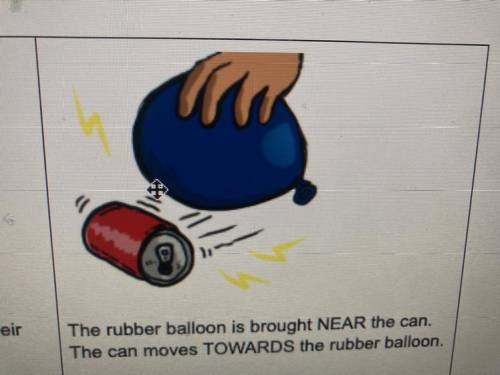 Use the law of electric charges to explain why the can moves towards the balloon.
