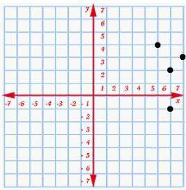 Select the graph that represents the given set. (Click on the graph until the correct one is showin