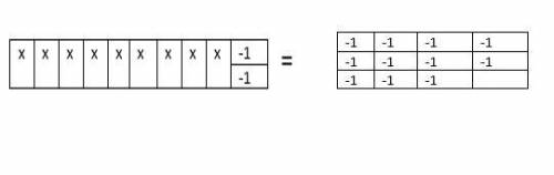 An equation is modeled below.

What value of x makes the equation true?
Answer Choices:
A x = 1
B