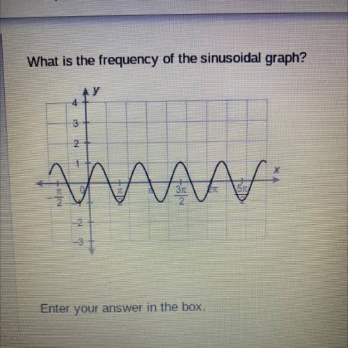 What is the frequency of the sinusoidal graph?
Help me please!!!