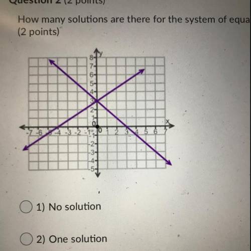 How many solutions are there for the system of equations shown on the graph?

(2 points)
1) No sol