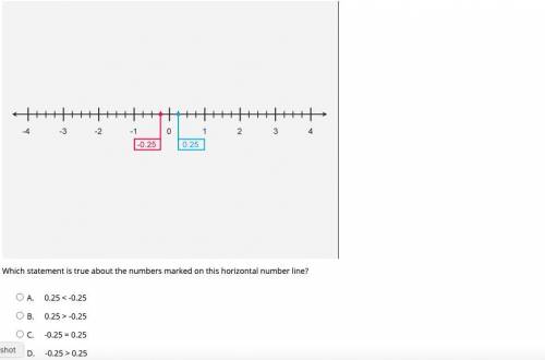 Which statement is true about the numbers marked on this horizontal number line?

A. 
0.25 -0.25
C