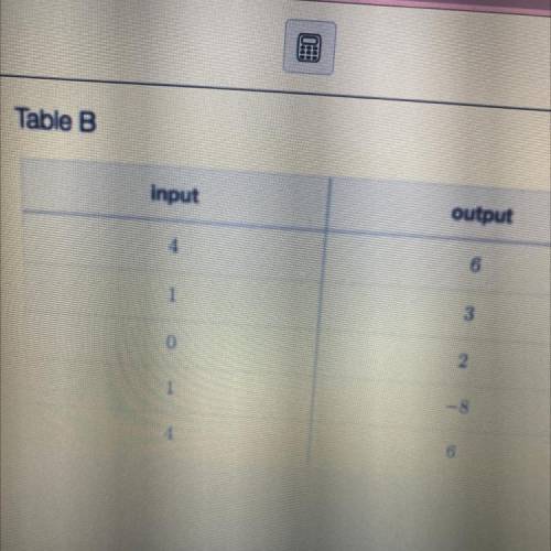 Which of the tables does not represent a function
