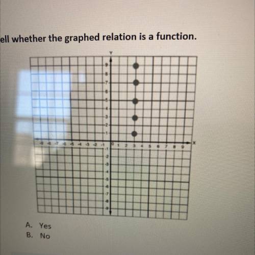 Is this a function? i will mark brainliest