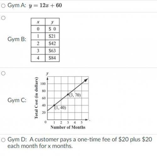 The total cost in dollars, y, of a membership at each of four gyms is represented below in terms of